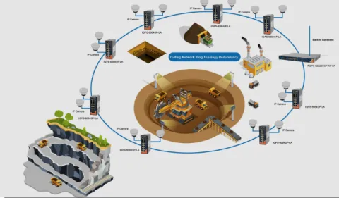 Gold Mining Security System Installation In Zambia